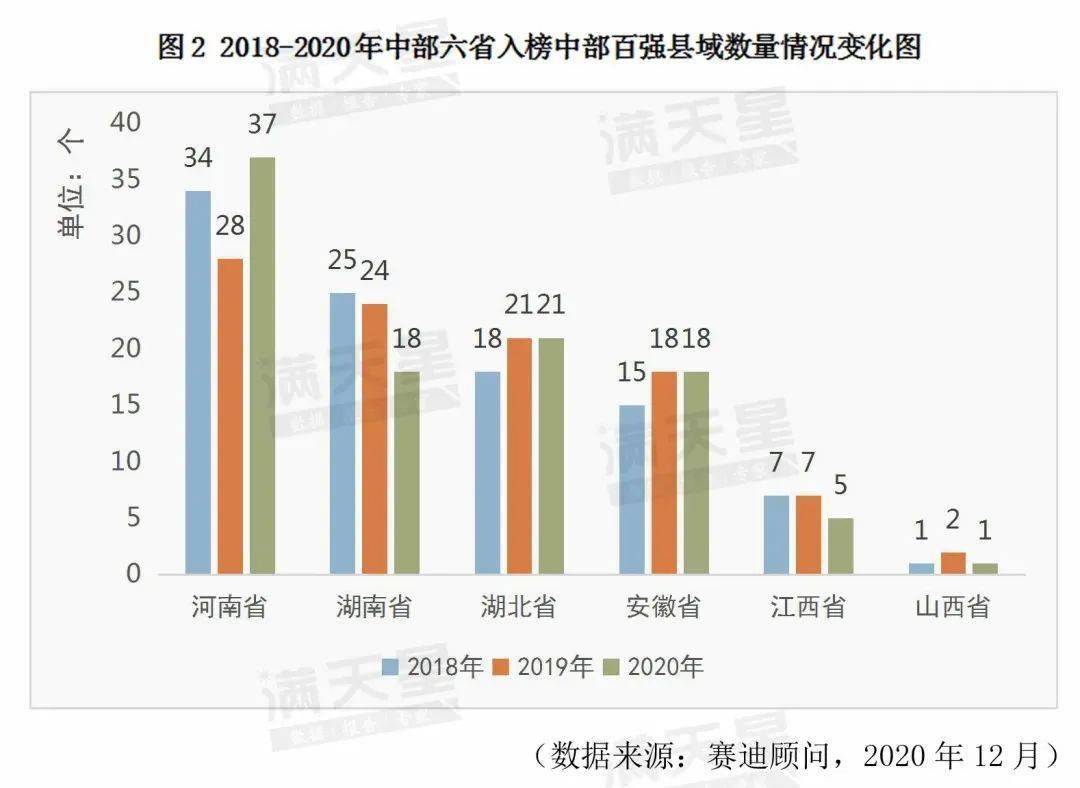 2021宁乡县gdp(2)