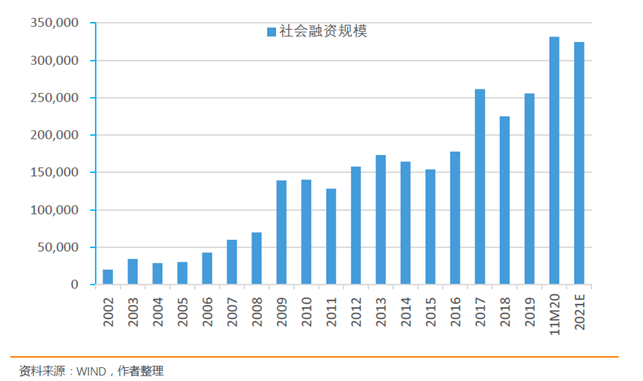 2021中国与美国的gdp(3)