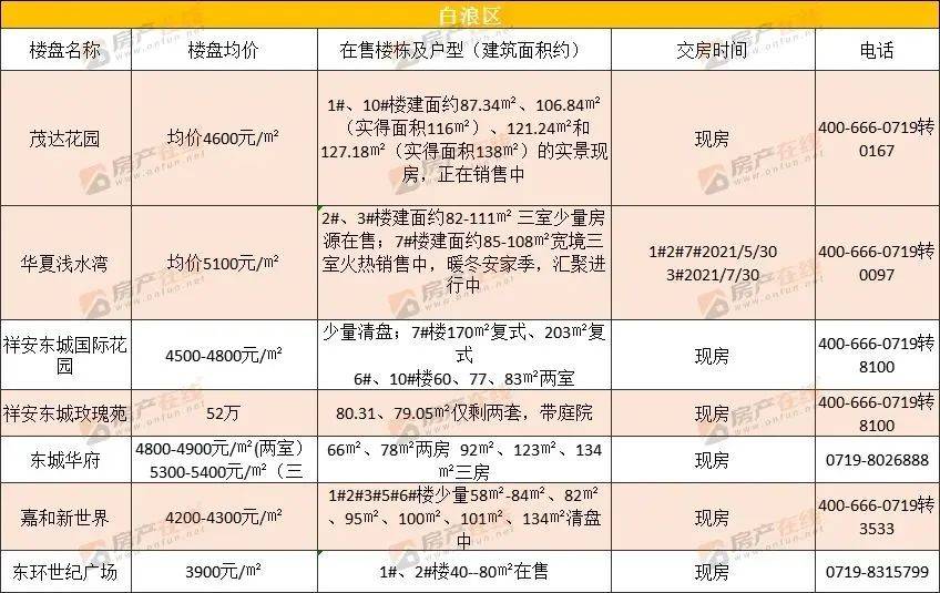 2021年十堰各县GDP_2021年一季度各省市GDP 广东第一,湖北增速亮眼,西藏垫底