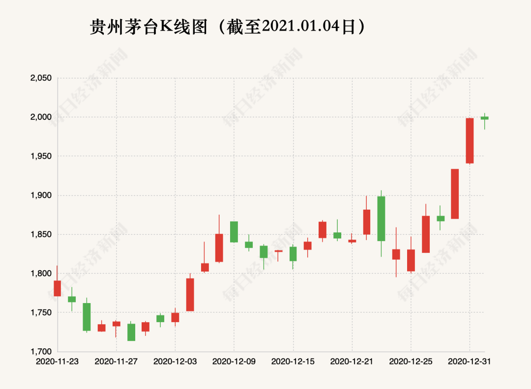 茅台酒GDP2020年_1979年茅台酒图片(3)