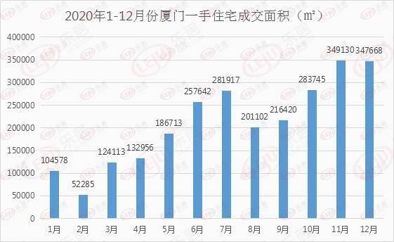 厦门翔安GDP2020_厦门与东莞,2020年一季度GDP对比,两者谁更胜一筹(2)