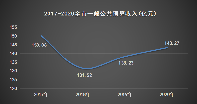 汕头2020年gdp