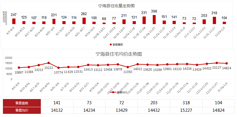 2021宁波gdp各县市_2021年1季度宁波市及各区县 市 GDP(3)