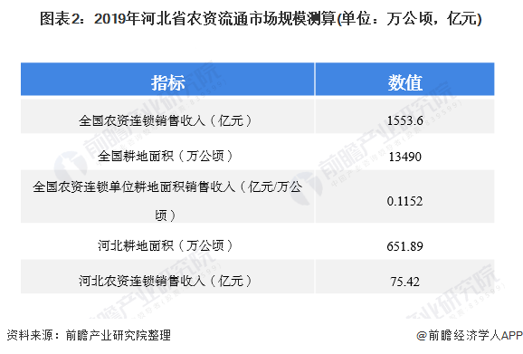 人均耕地面积计算公式_人均耕地面积图(2)