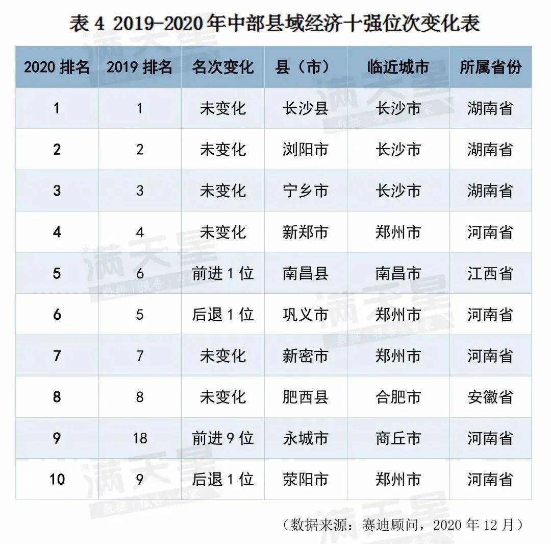 湖北阳新县gdp排名多少位_湖北省城市GDP排名, 发展最好的五个城市