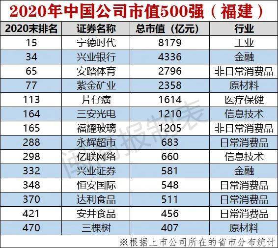 福建公司排名_福建宁德公司法人李昱