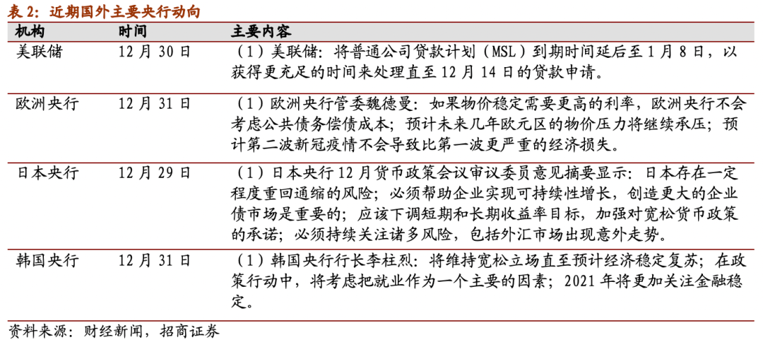 社会金融活动总量与经济活动总量的比值(2)