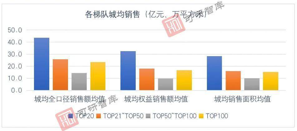 20万人口能撑几个商业_20万现金图片(3)