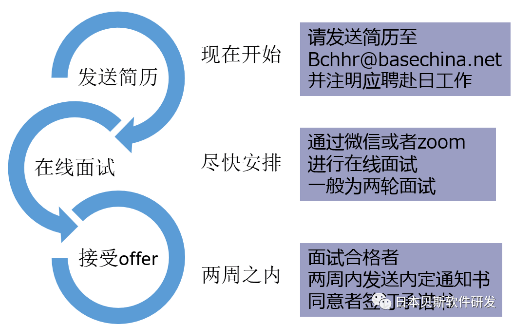 日语招聘网_人才告急,各园区开进高校花式抢人(2)