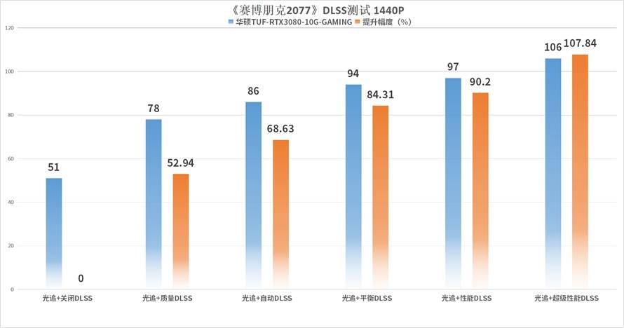 显卡gdp(2)