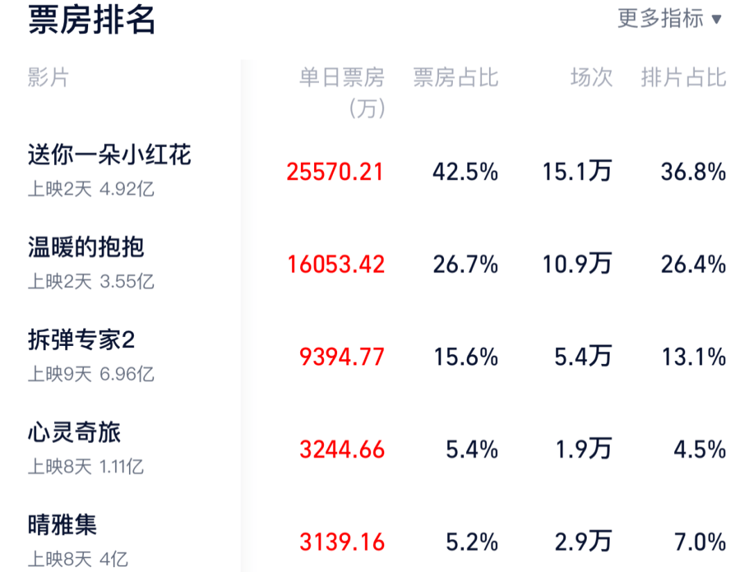 排名的起源_我的起源等级排名图片(2)