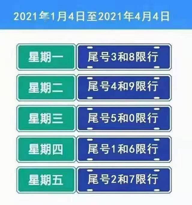 注意!@全部定州人,定州限行尾号从今天起开始轮换,请注意出行!