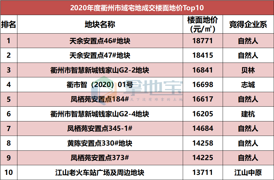 2020衢州市人口流出_衢州市2020年技能大赛(3)