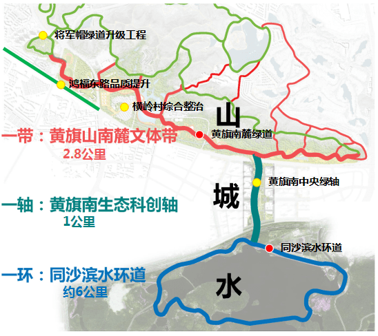 9400多亩黄旗南片区综合运营商敲定