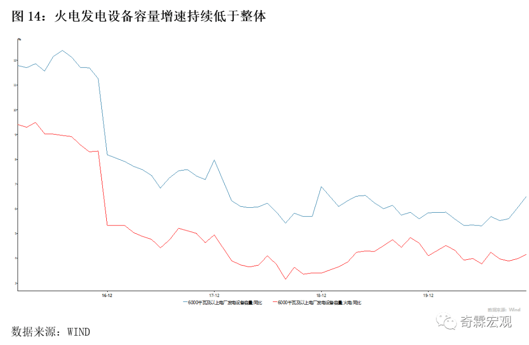 左贡GDP(3)