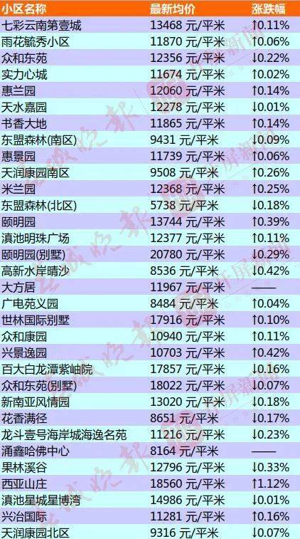 2021昆明市经济总量_昆明市地图(3)