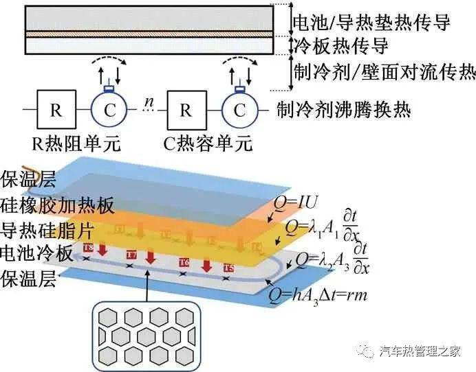 纯电动汽车冷媒直冷电池热管理系统的实验研究