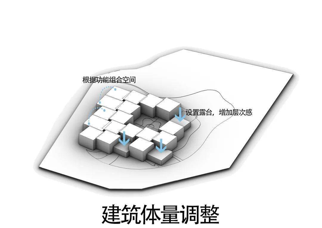 来看看这部分的全过程:关于建筑的功能使用c博物馆内部的功能主要是