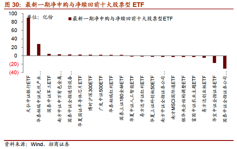 社会金融活动总量与经济活动总量的比值(2)