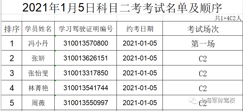 2021年1月5日科目二考考试名单及顺序