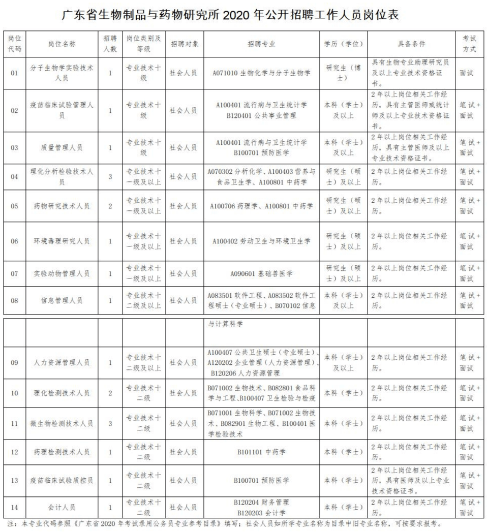 2021年广州人口流动大的地方_广州地铁2021年线路图(2)