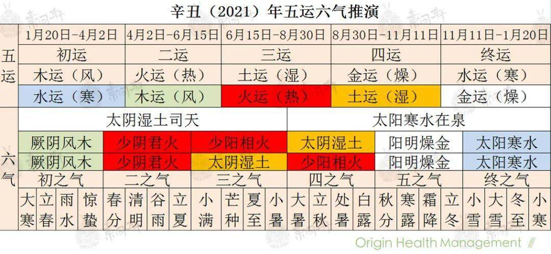 米医生:2021辛丑年五运六气与疾病预测(上)