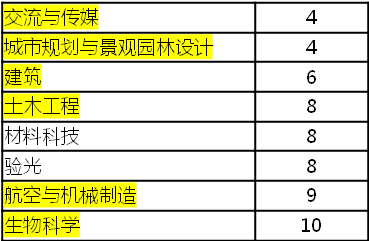 优质课程排名 0c1268f81d5b4305add319fc490ae592.png