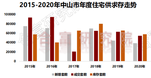 中山2020各镇gdp_2020中山各镇房价地图(3)