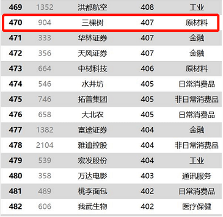 建材公司排名_建材公司图片(3)