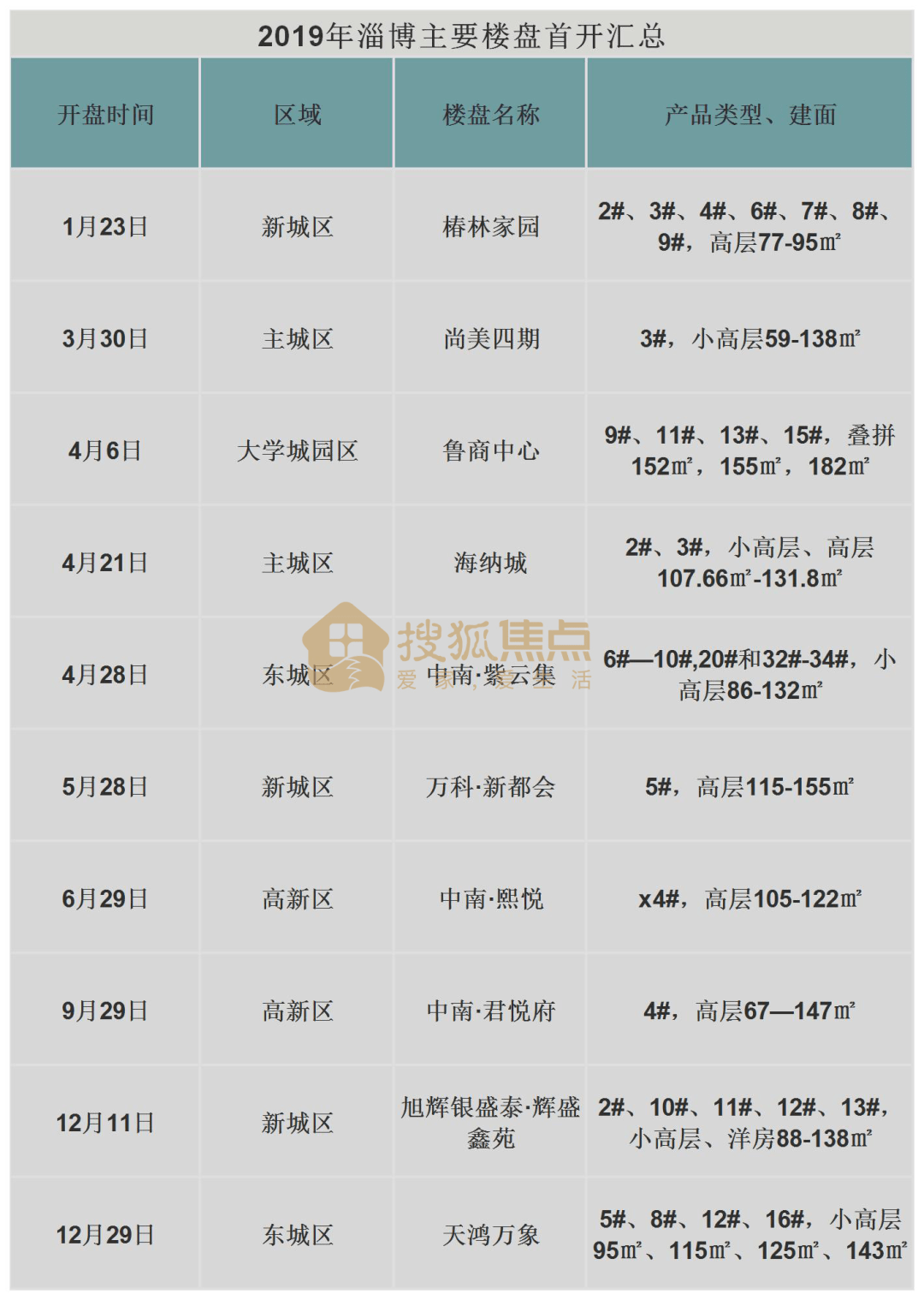 2020年淄博市各区县gdp_淄博市2020年规划图(3)