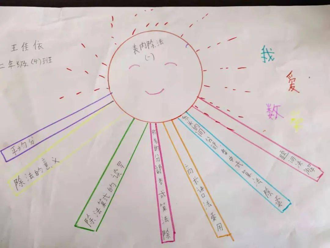 【邯郸博源东城学校】利用数学思维导图,感受数学思维