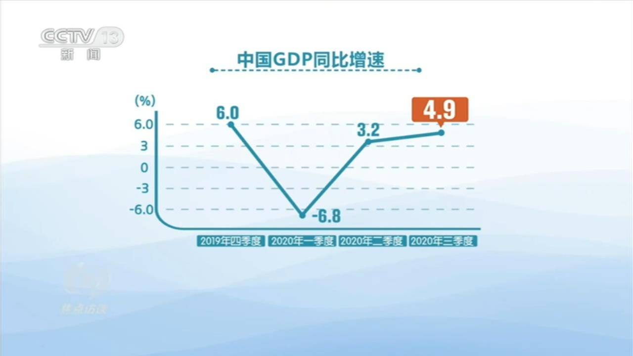 2020全球gdp数据公布_近十年全球gdp数据图(2)