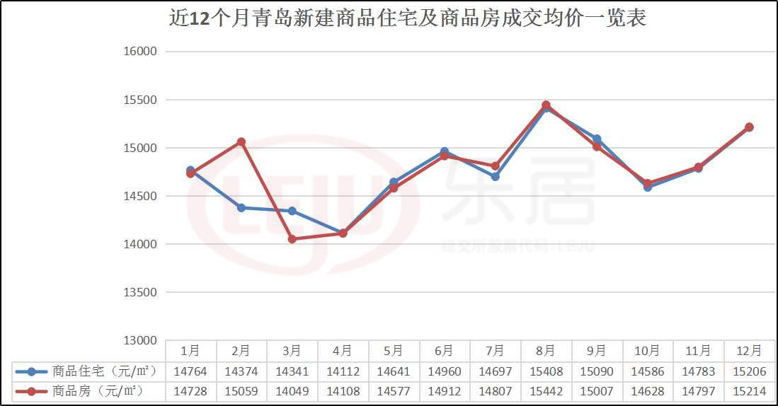 2020年青岛市全年GDP_青岛2020年GDP目标增速10(3)