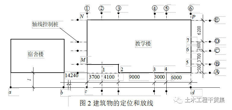 新手施工员测量放线步骤详解,老手也来看看