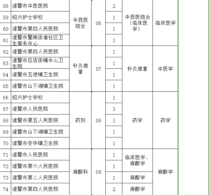 诸暨2021常住人口_诸暨外来人口分布图(3)