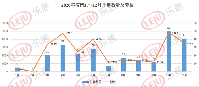 济南2020增加人口_2020年济南地铁规划图(2)