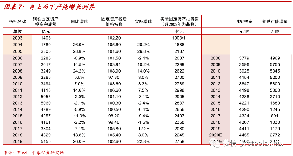 湛江2021年湛钢gdp记入