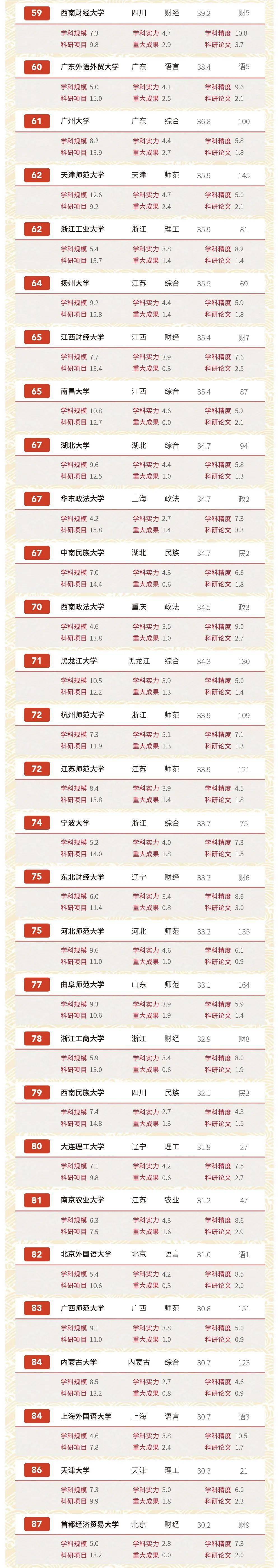 2020年文科550分排名排名_报考指南!2020中国大学文科实力排名