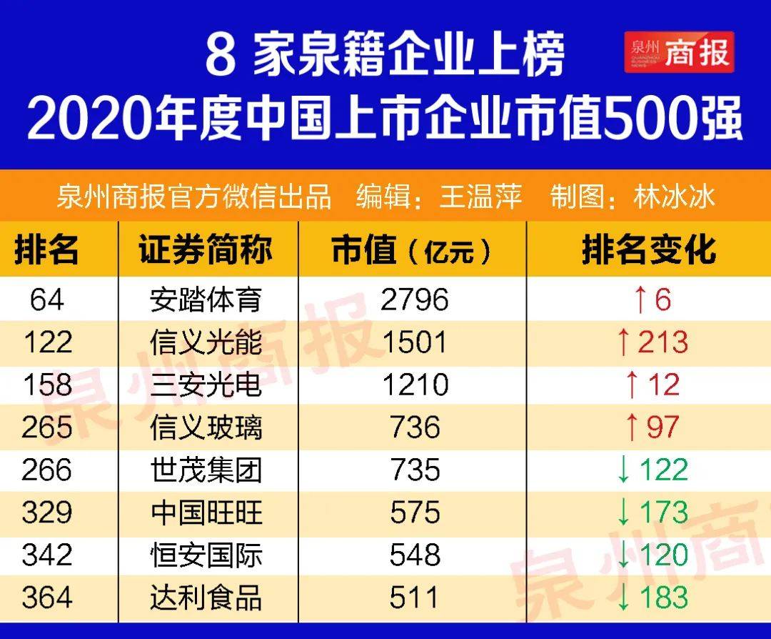 体育公司排名_游戏公司排名中国(3)