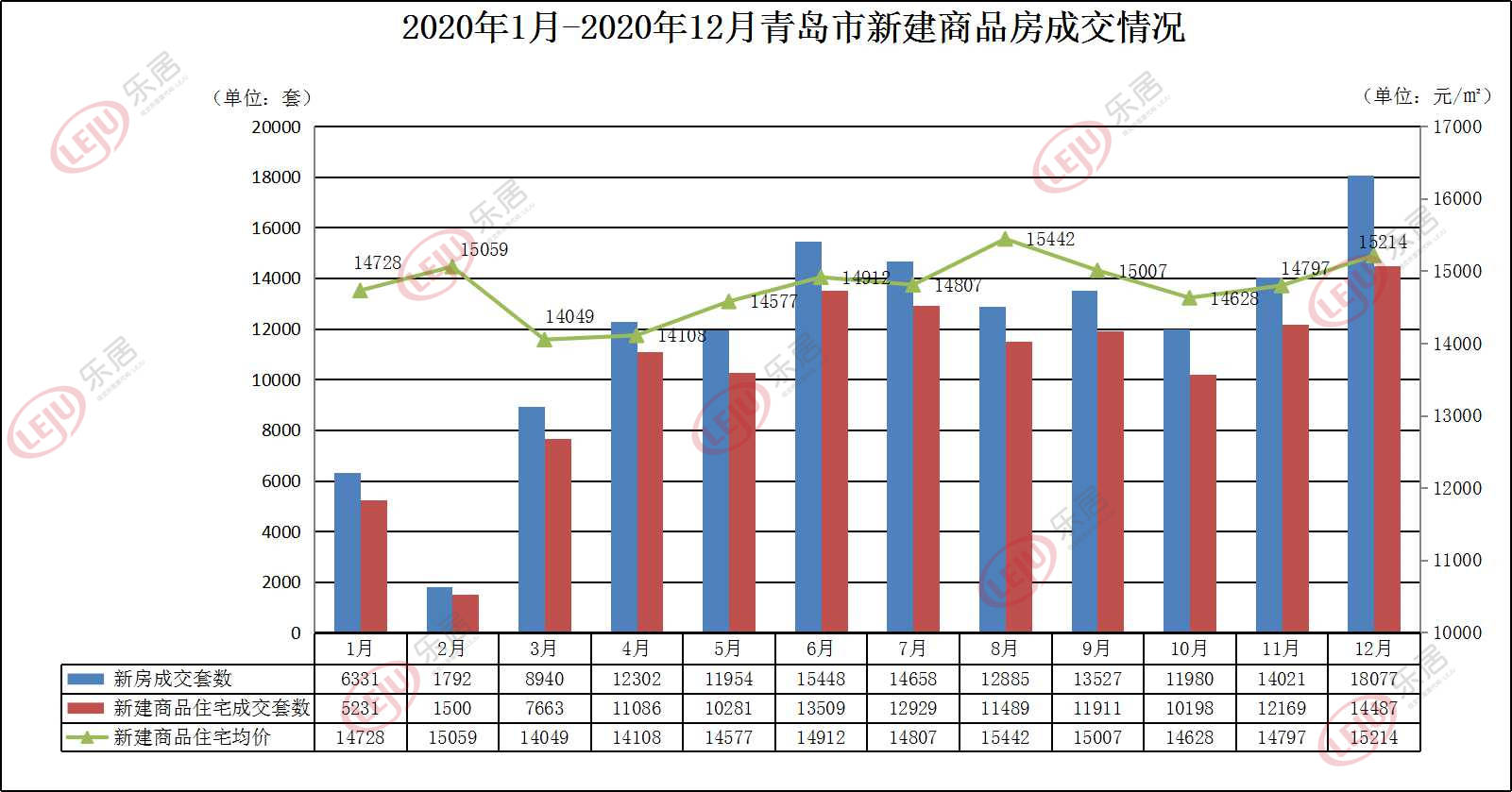 青岛胶州gdp2020全年_胶州到青岛地铁线路图(2)