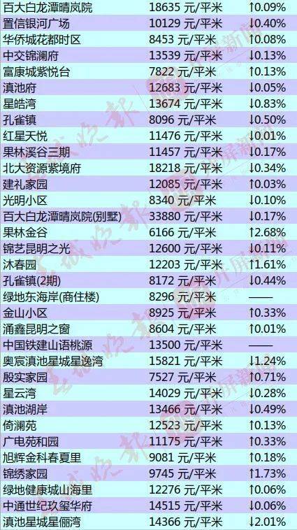 2021年昆明经济总量_2021年昆明地铁线路图(3)