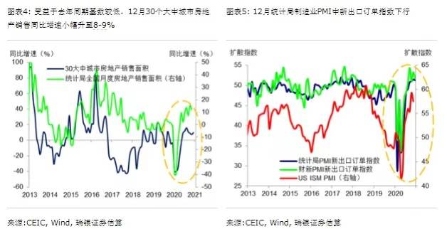 2020第四季度gdp_机构上调中国经济预期:2020年四季度GDP增速有望超过6%