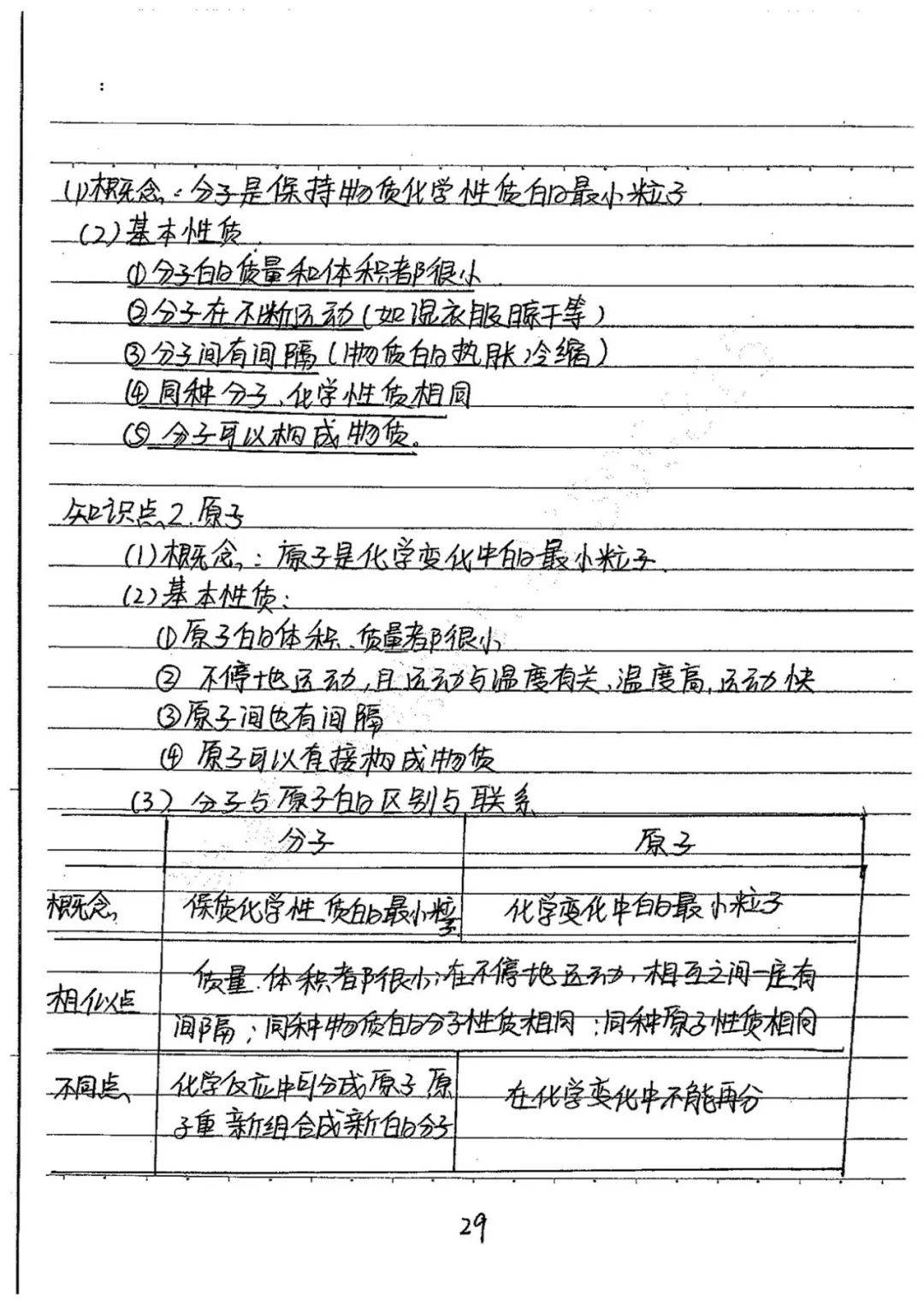 九年级化学全册手写笔记期末考试下册学习必看