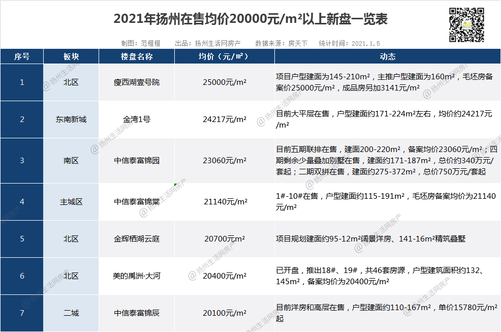 扬州2021人口_2021扬州世园会