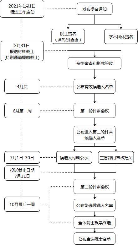 台湾人口2021_台湾有什么著名的景点(2)