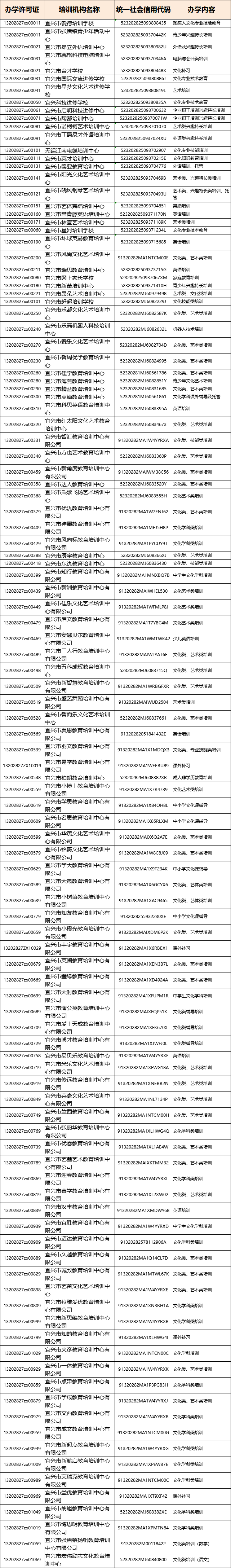 宜兴市校外培训机构白名单出炉!