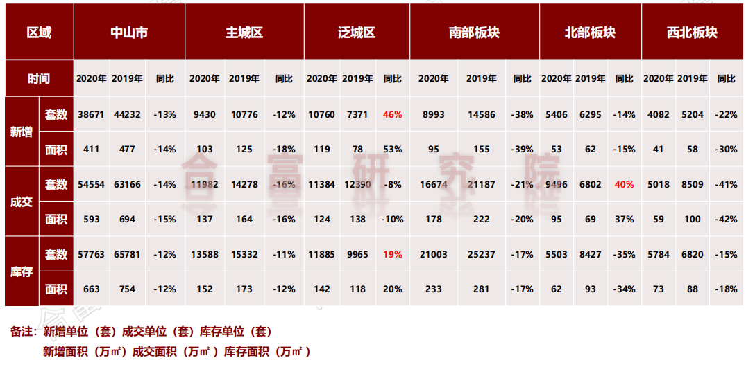 2020年全年中山gdp排名_2020年中山房价分布图(3)