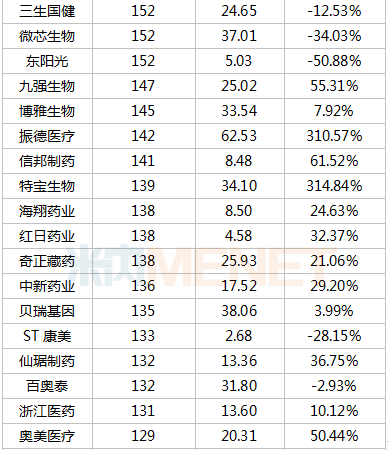 艾滋病排名_艾滋病症状图片(2)