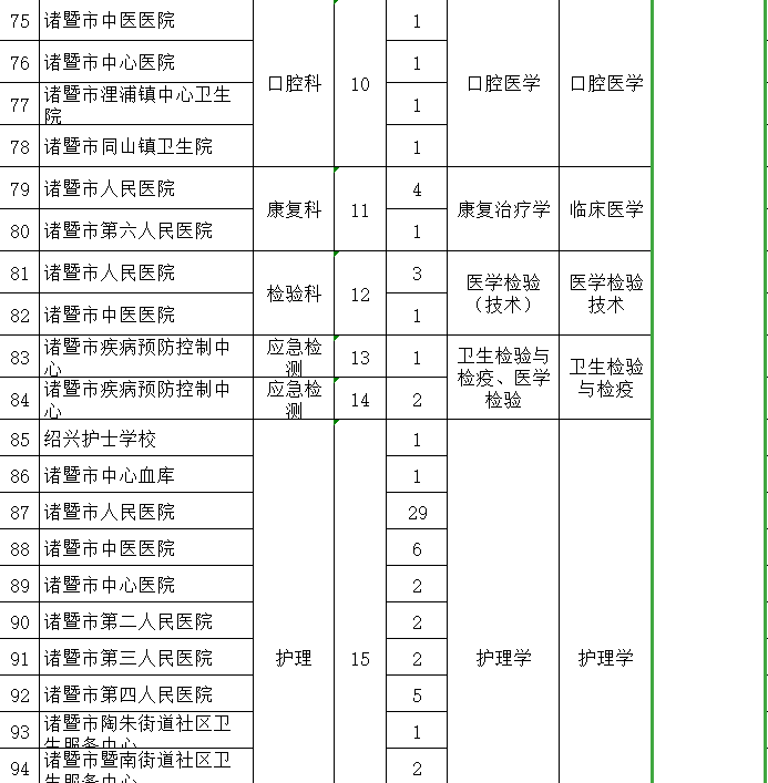 诸暨2021常住人口_诸暨外来人口分布图(3)