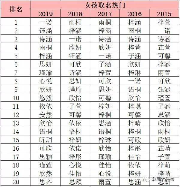 南方姓氏人口数量排名_2021人口普查姓氏排名(2)